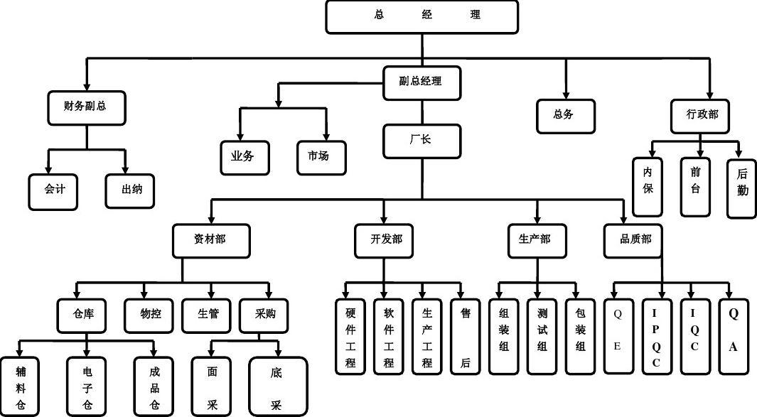 智能软件测试在现代化工厂组织架构中的关键路径