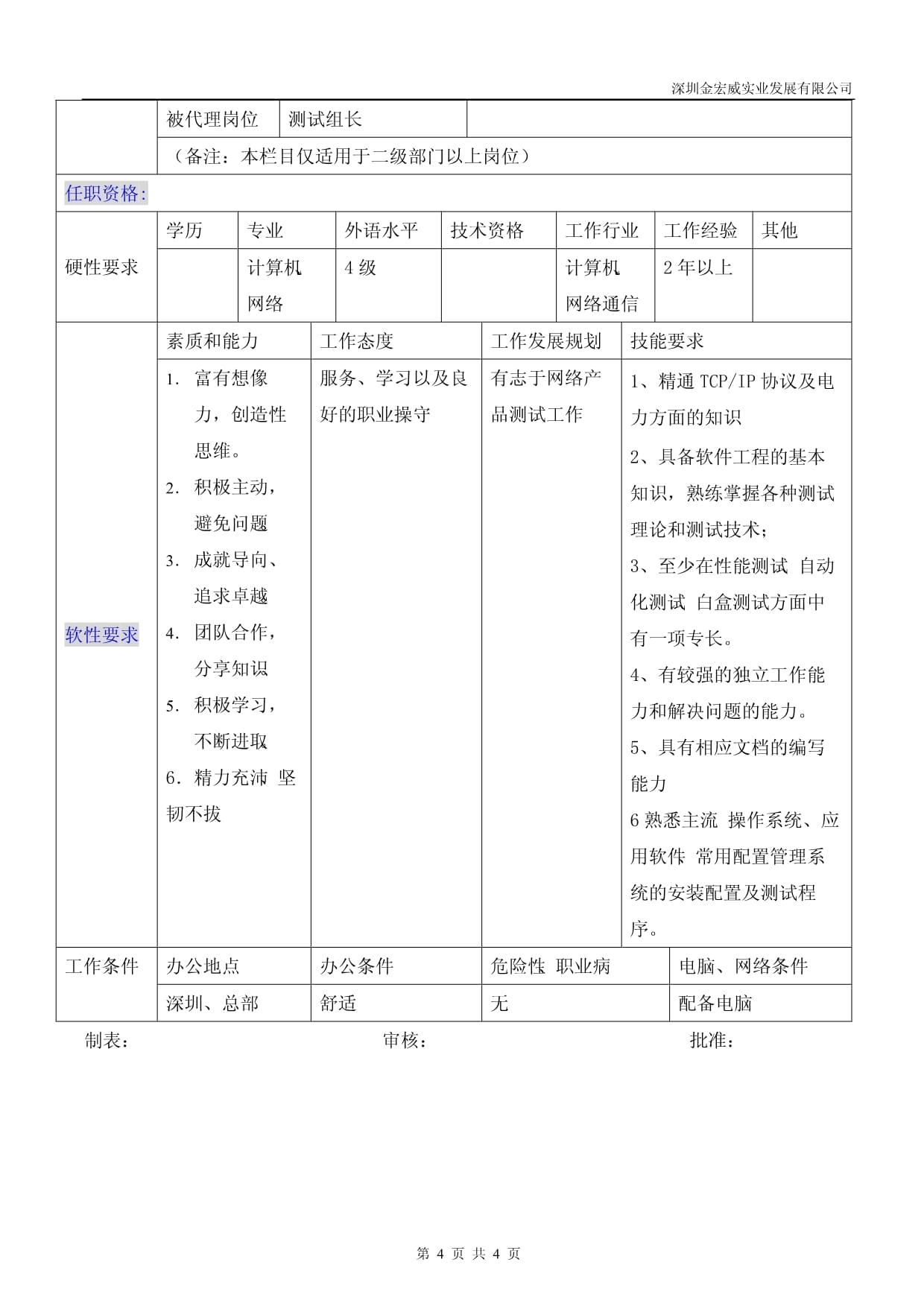软件测试工程师职位说明书  专注高质量软件测试服务