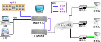 毫秒级锁定异常 领测测与纵畅电子监考方案