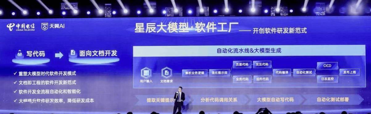 用户仅需简单写下产品文档,大模型可根据文档内容生成代码,在软件工厂