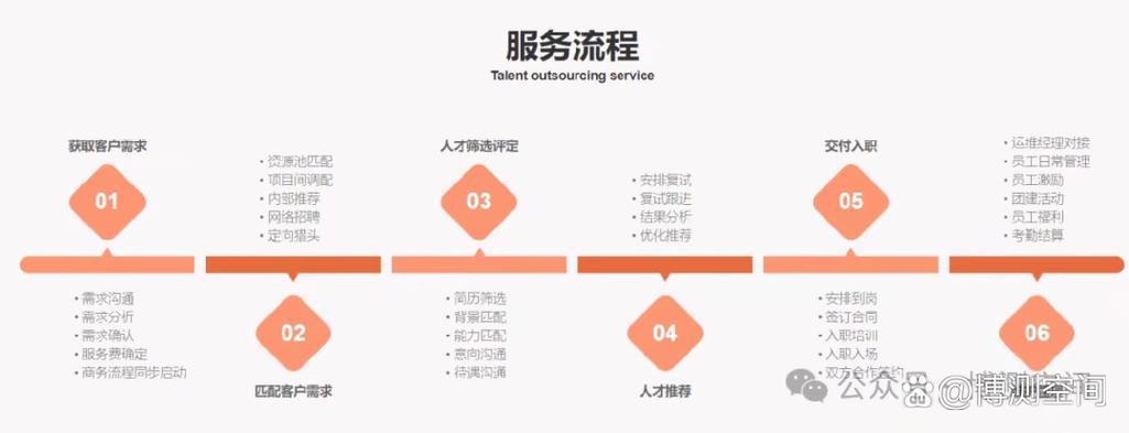 以下为你推荐知名的第三方软件测试公司: